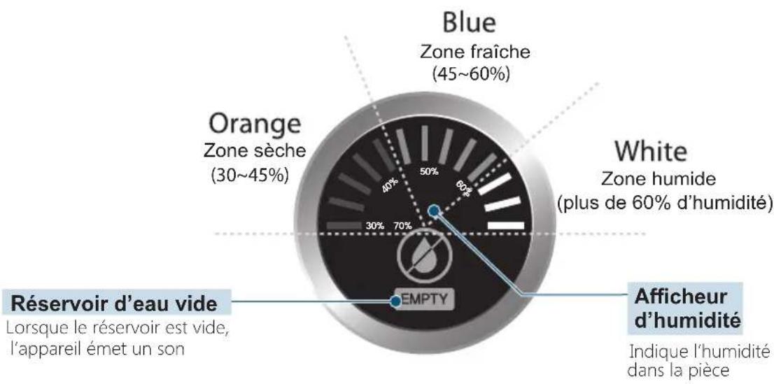 Clean Air Optima CA807 - Afficheur d'humidité - 1