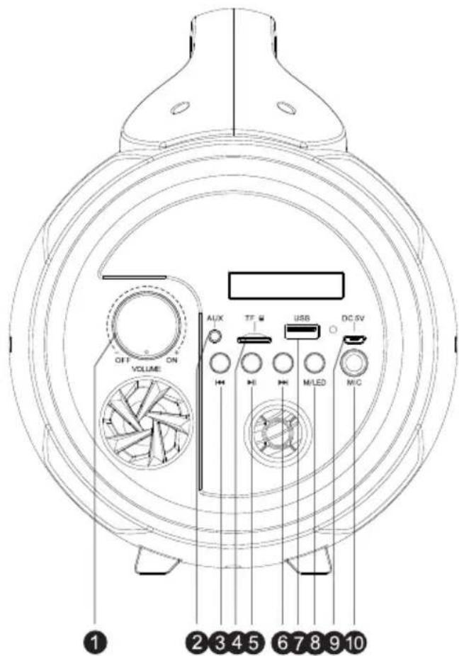 BIGBEN Party - Description des pieces - 1