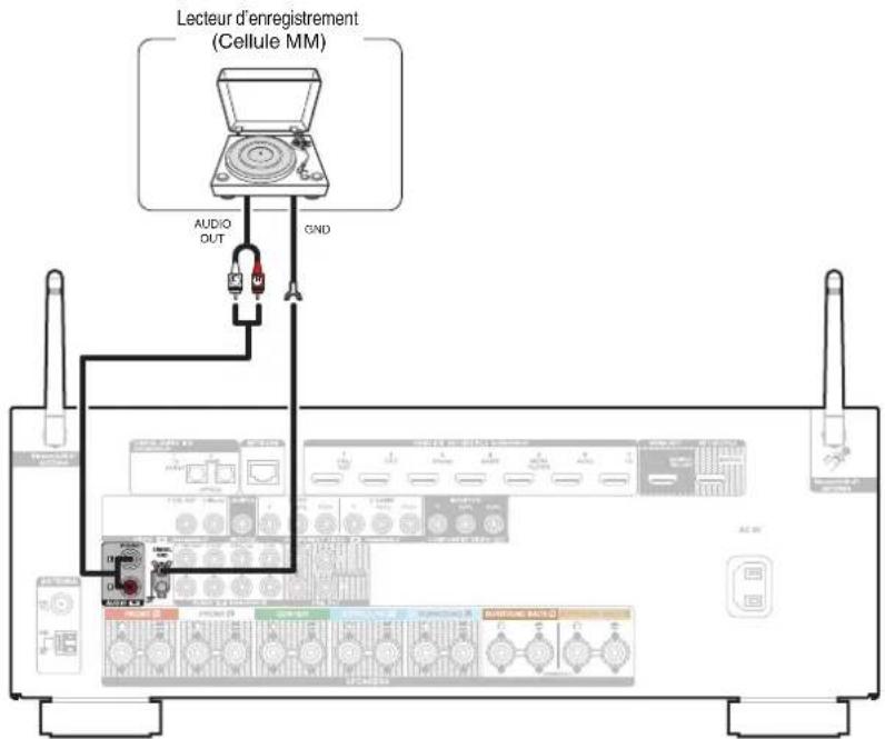 DENON AVRX2600H - Connexion d'une platine - 1