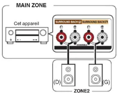 DENON AVRX2600H - ■ Connexion 1: Connexion à l'aide d'une borne de sortie d'enceinte - 1