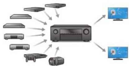 DENON AVRX2600H - - Compatibleité de la fonction eARC (Enhanced Audio Return Channel) - 7