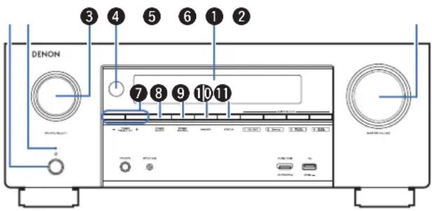 DENON AVRX2600H - Nomenclature et fonctions - 8