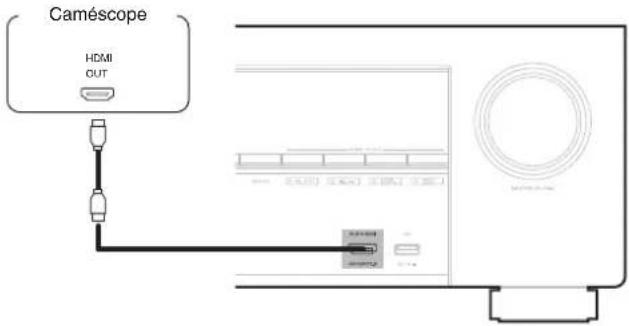 DENON AVRX2600H - Connexion d'un caméoscope video ou d'un console de jours - 1