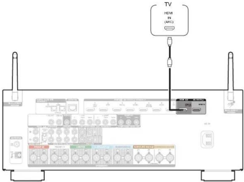 DENON AVRX2600H - Connexion 1 : Televiseur équipé d'une borne HDMI et compatible avec la fonction ARC (Audio Return Channel) / eARC (Enhanced Audio Return Channel) - 1