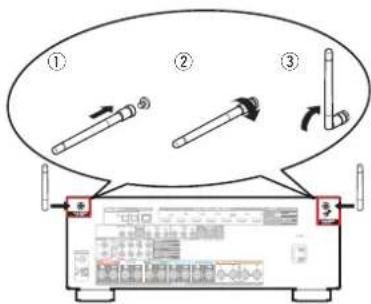 DENON AVRX2600H - Connecteurs Bluetooth/d'antenne LAN - 1