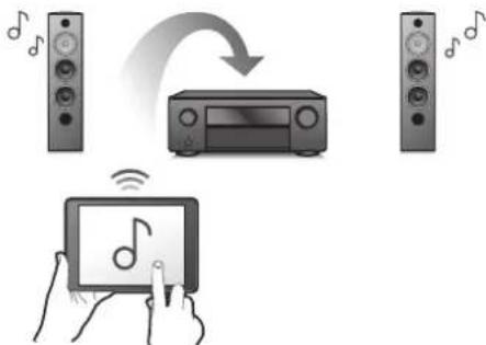 DENON AVRX2600H - Connexions Lecture Reglages Conseils Annexe - 1