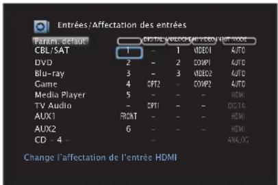 DENON AVRX2600H - Affectation des entrées - 1