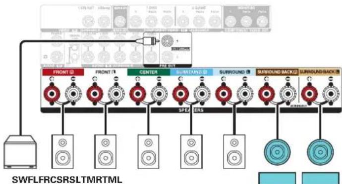 DENON AVRX2600H - Exemple de connexions avec utilisation d'enceintes centrales supérieures - 3