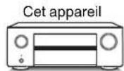 DENON AVRX2600H - Ture Reglages Conseils Annexe - 3