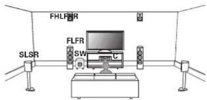 DENON AVRX2600H - Exemple de plan des enceintes - 1