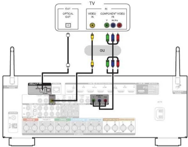 DENON AVRX2600H - Connexion 3 : Téleviseur non équipe d'une borne HDMI - 1