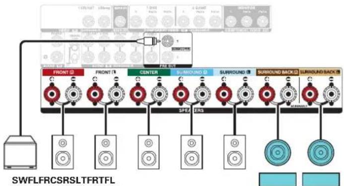DENON AVRX2600H - Exemple de connexions avec utilisation d'enceintes supérieures avant - 3