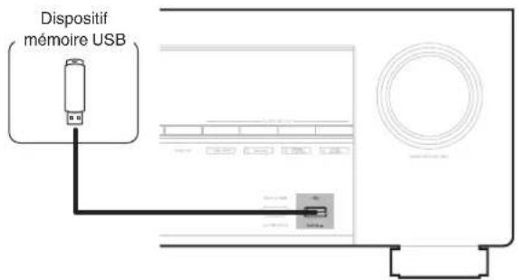 DENON AVRX2600H - Connector un dispositif mémoire USB au port USB - 1