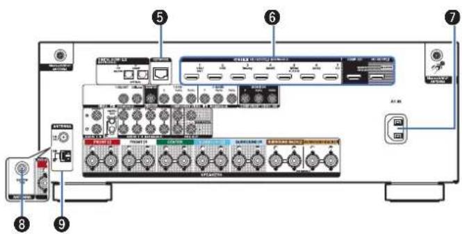 DENON AVRX2600H - Télécommande - 3