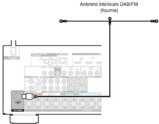 DENON AVRX2600H - Connexion d'une antenné DAB/FM (uniquement pour le modele FM/DAB) - 1
