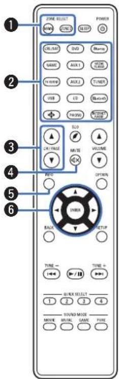 DENON AVRX2600H - Télécommande - 1