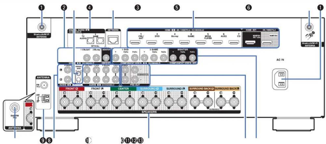 DENON AVRX2600H - Panneau arrête - 1