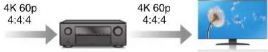 DENON AVRX2600H - - Entrée/sortie 4K 60Hz prise en charge - 1