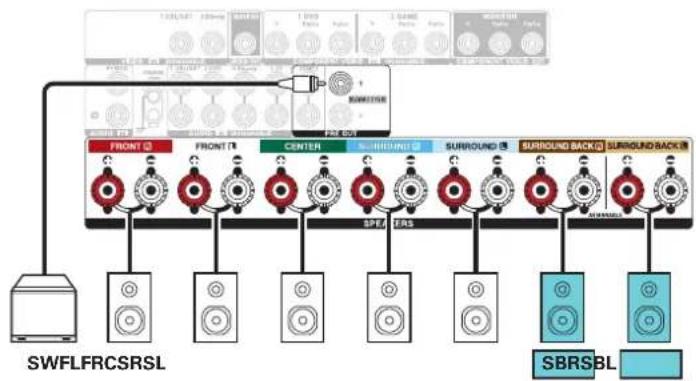 DENON AVRX2600H - Exemples de connexions avec utilisation d'enceintes surround arrête - 3