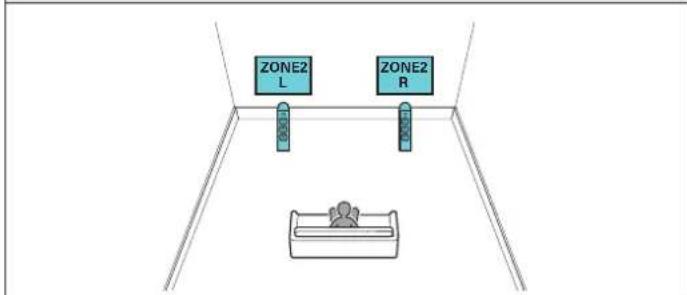 DENON AVRX2600H - ■ Branchement de l'enceinte 5.1 canaux (MAIN ZONE) + 2 canaux (ZONE2) - 2
