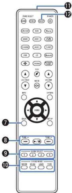 DENON AVRX2600H - Touches curseurs ( ) - 1