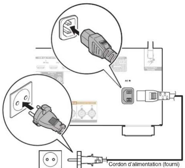DENON AVRX2600H - Connexion du cordon d'alimentation - 1