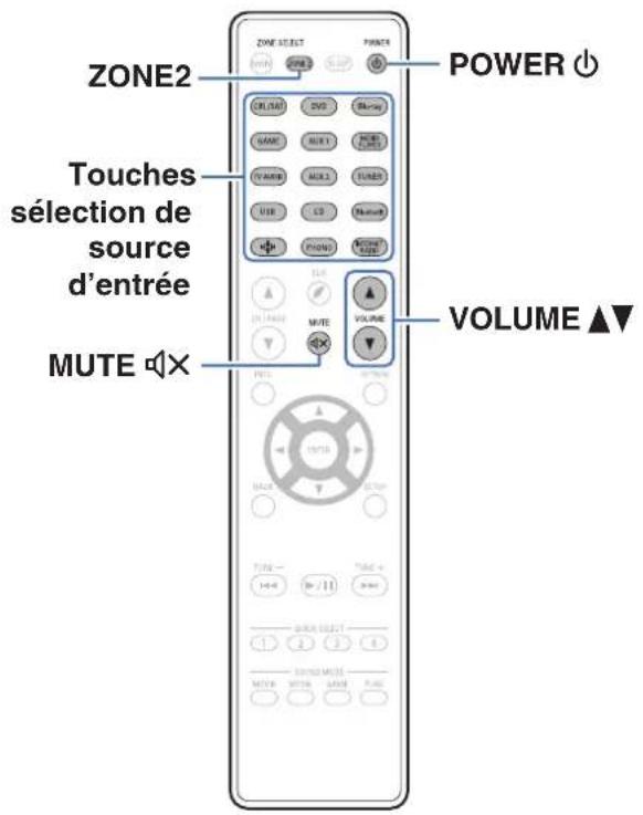 DENON AVRX2600H - Lecture dans ZONE2 - 1