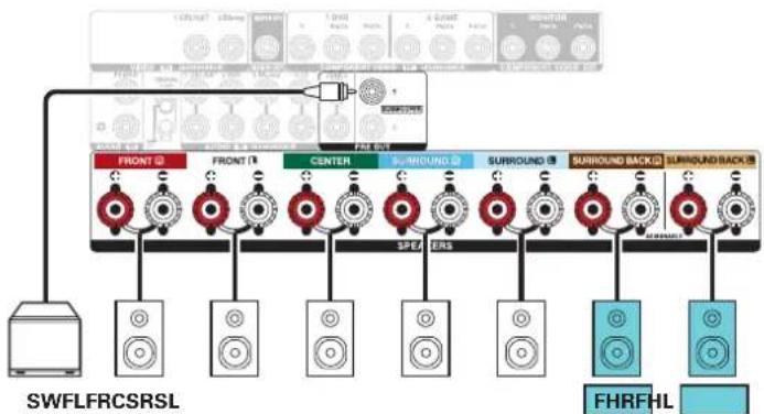 DENON AVRX2600H - Exemple de connexions avec utilisation d'enceintes avant-haut - 3