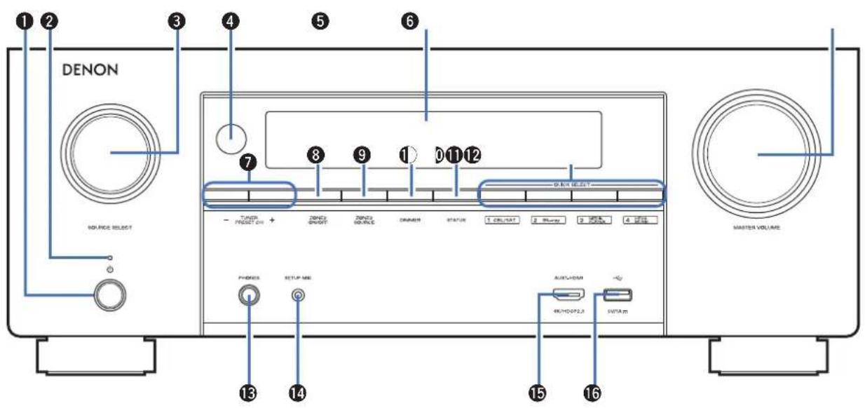 DENON AVRX2600H - Nomenclature et fonctions - 1