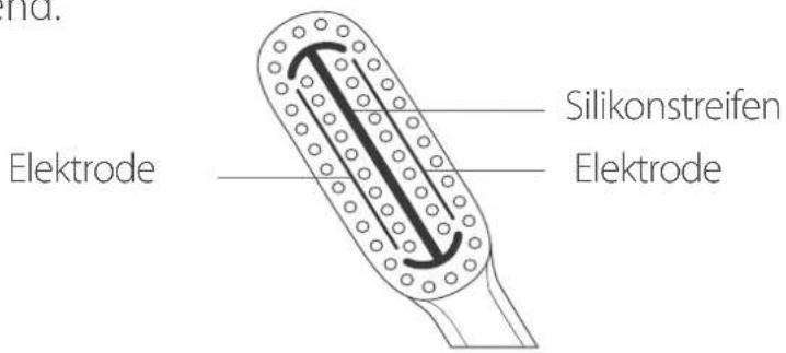 SILKN ToothWave H700I - Bürstenkopf von Silk'n ToothWave - 1