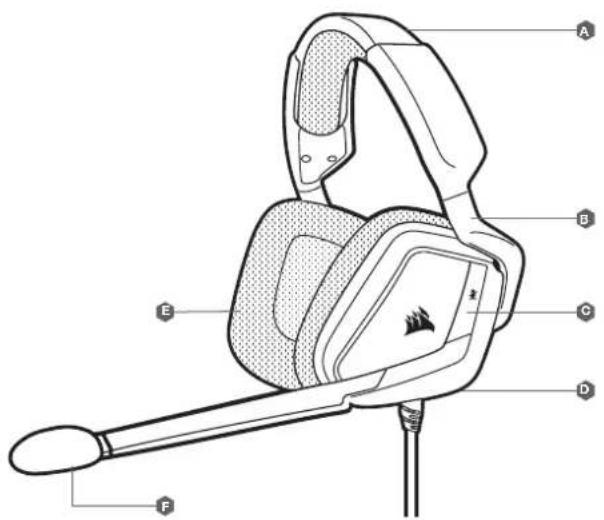 CORSAIR Void RGB Elite USB - 1