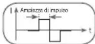 BEURER EM 95 Bluetooth - Ampiezza di impulso - 1