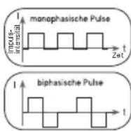 BEURER EM 95 Bluetooth - Impulsfrequenz - 1