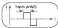 BEURER EM 95 Bluetooth - Impuls genisligi - 1