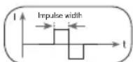 BEURER EM 95 Bluetooth - Impulse width - 3