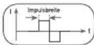 BEURER EM 95 Bluetooth - Impulsbreite - 1