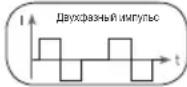 BEURER EM 95 Bluetooth - 7.1ΦopMa mMnynbca - 2
