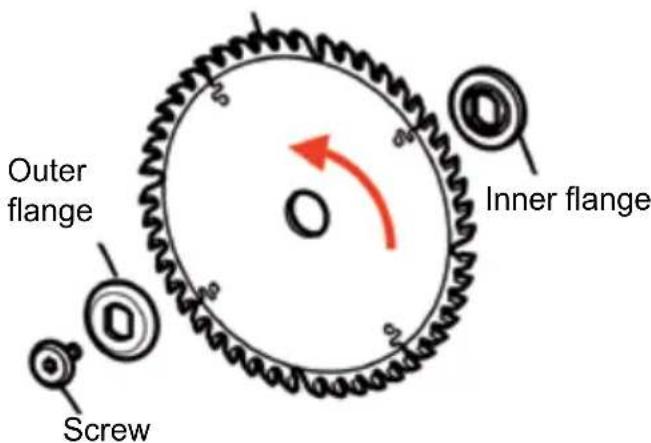 Batavia TRaxx BTPS002 - CHANGE SAW BLADE - 6