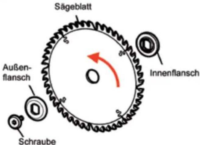 Batavia TRaxx BTPS002 - SAGEBLATTWECHSEL - 6
