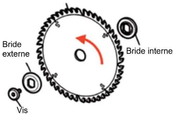 Batavia TRaxx BTPS002 - CHANGEMENT DE LA LAME DE SCIE - 6