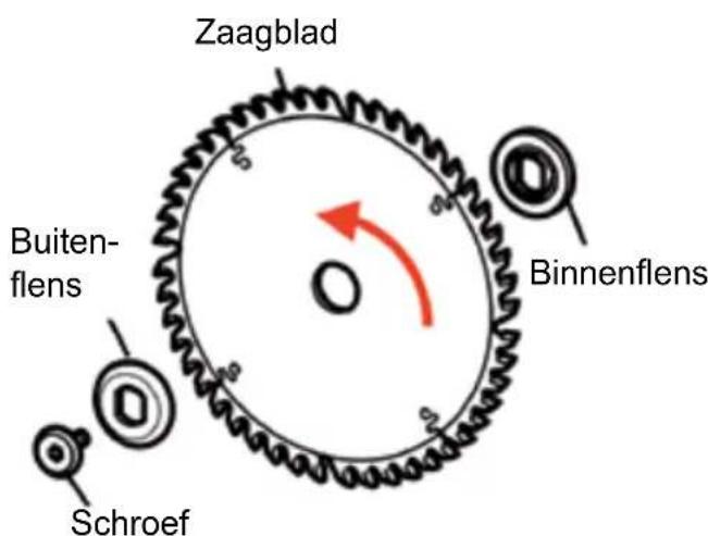 Batavia TRaxx BTPS002 - ZAAGBLAD VERVANGEN - 3