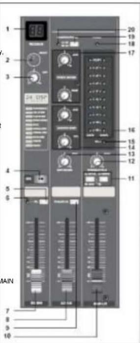 SynQ SMP 12.22 - SIGNALPEGELMESSER-SCHALTER - 1
