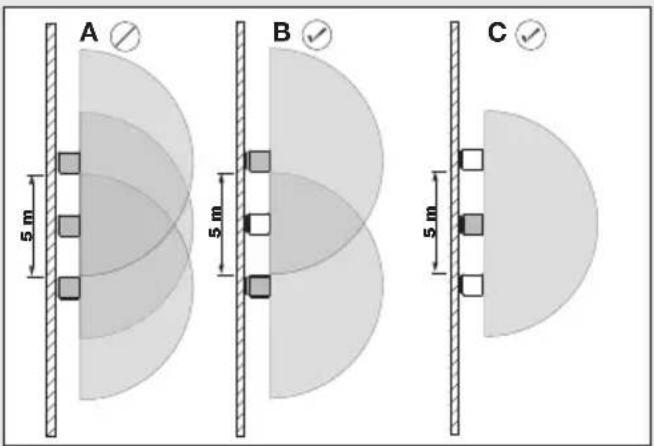 STEINEL L810 - Detection zones for wall mounting: - 3