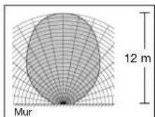 STEINEL L400S - Le principe - 6