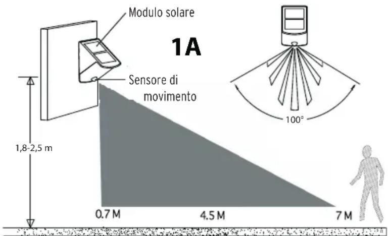 BRENNENSTUHL SOL 04 PLUS - CONSIGLI D'INSTALLAZIONE - 1