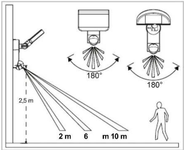 2,5 m 2 m 6 m 10 m 180° 180°