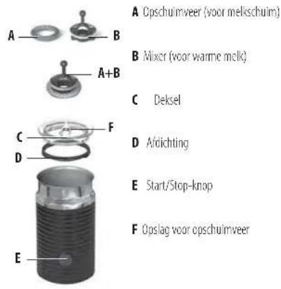 MAGIMIX Nespresso CitiZ & Milk M196 - OVERZICH - 2