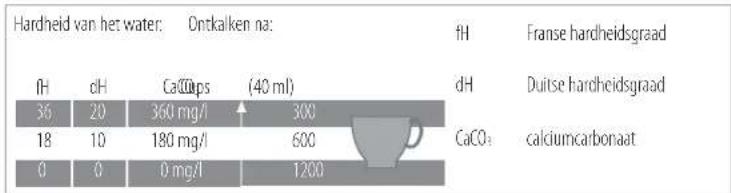 MAGIMIX Nespresso CitiZ & Milk M196 - OPMERKING:扭矩 handling duurt ongeveer vijftien minutes. - 12