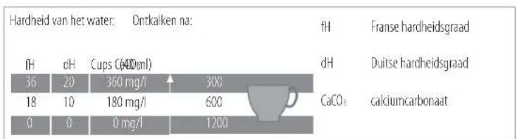 MAGIMIX Nespresso CitiZ & Milk M196 - OPMERKING:扭矩 handling duurt ongeveer vijftien minutes. - 12