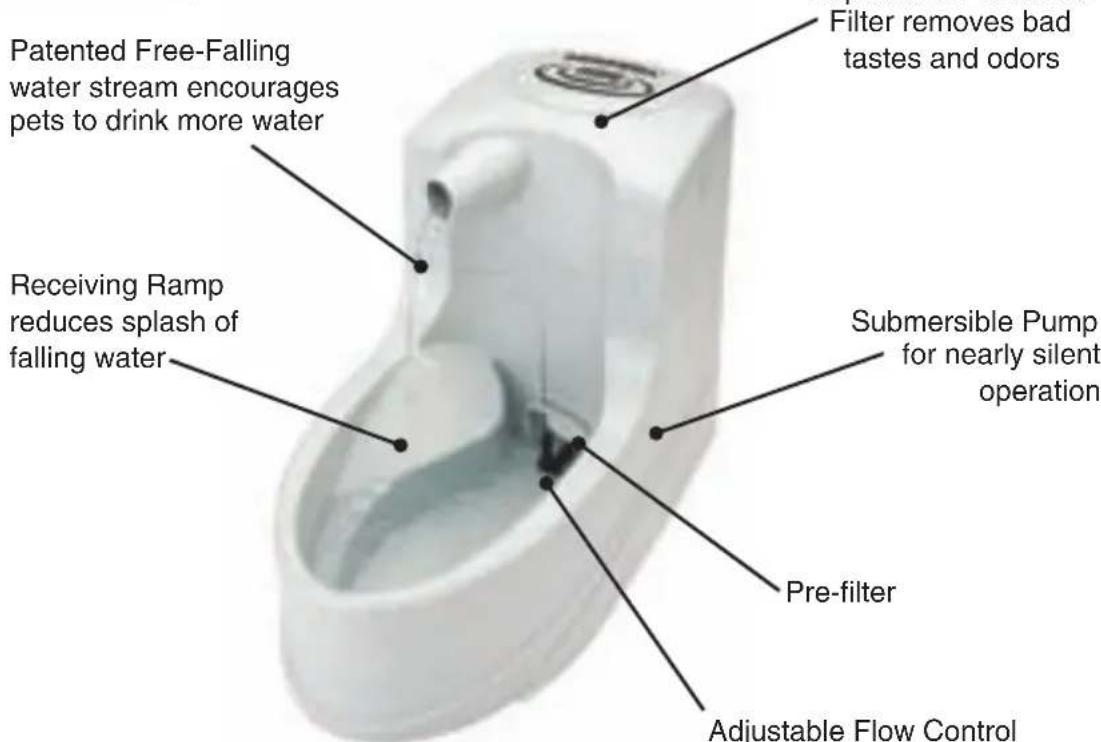 PETSAFE Drinkwell - IMPORTANT SAFETY INSTRUCTIONS - 2